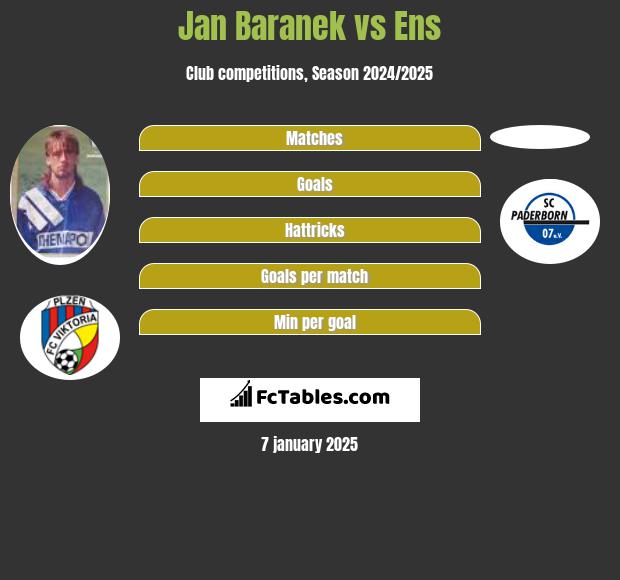 Jan Baranek vs Ens h2h player stats