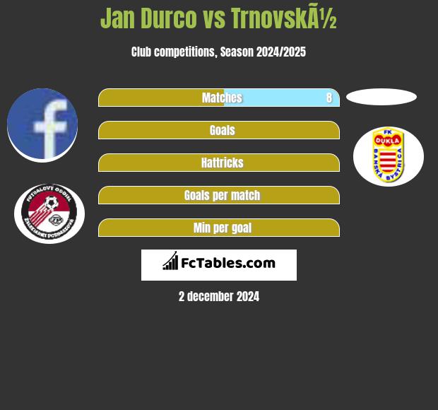 Jan Durco vs TrnovskÃ½ h2h player stats