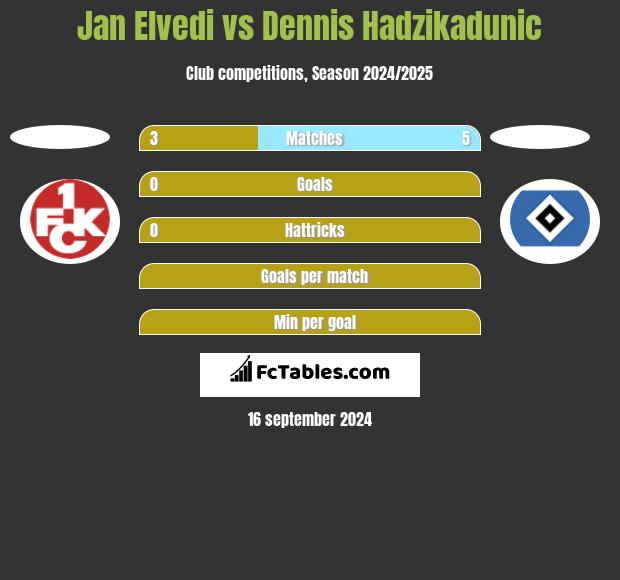 Jan Elvedi vs Dennis Hadzikadunic h2h player stats