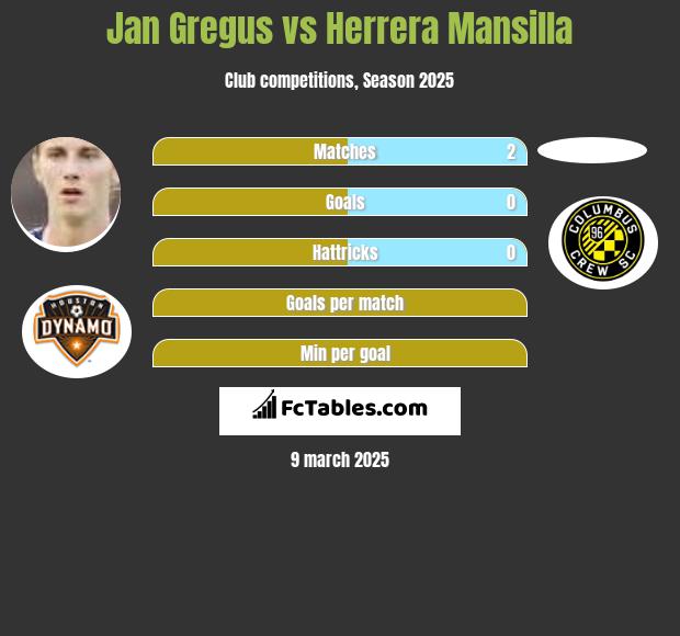 Jan Gregus vs Herrera Mansilla h2h player stats