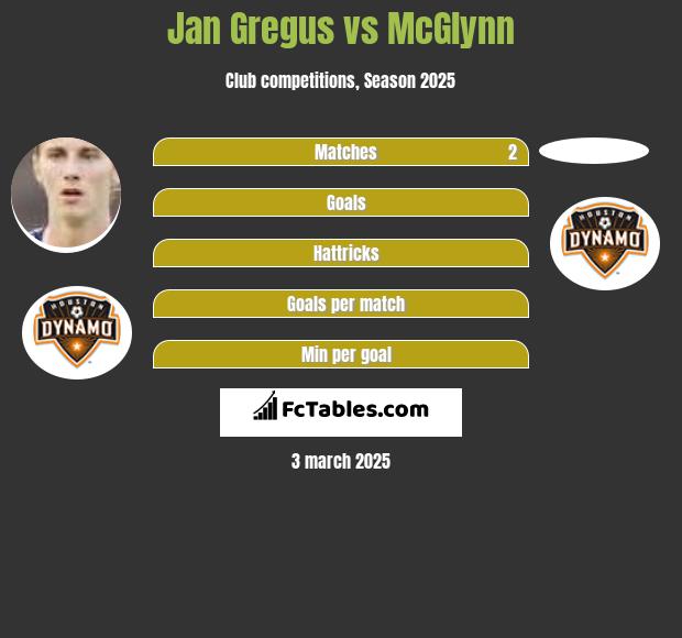 Jan Gregus vs McGlynn h2h player stats