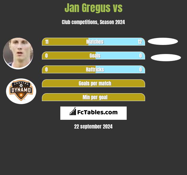 Jan Gregus vs  h2h player stats