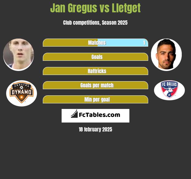 Jan Gregus vs Lletget h2h player stats