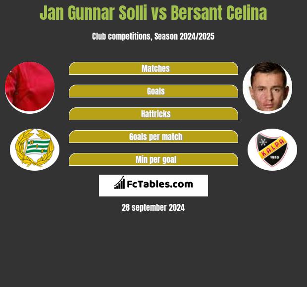 Jan Gunnar Solli vs Bersant Celina h2h player stats