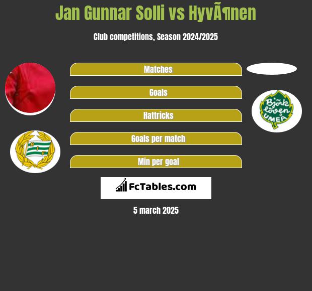 Jan Gunnar Solli vs HyvÃ¶nen h2h player stats