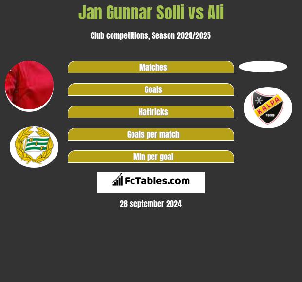 Jan Gunnar Solli vs Ali h2h player stats