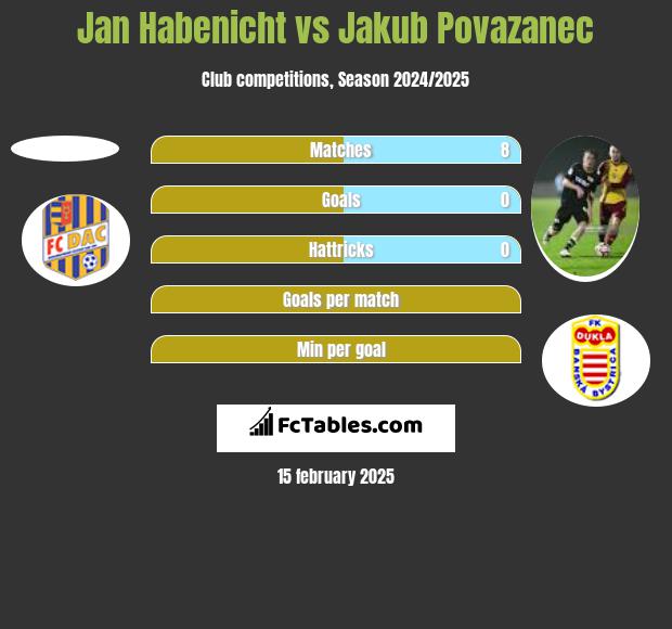 Jan Habenicht vs Jakub Povazanec h2h player stats