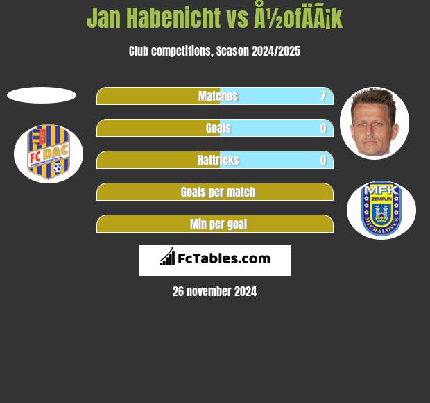 Jan Habenicht vs Å½ofÄÃ¡k h2h player stats