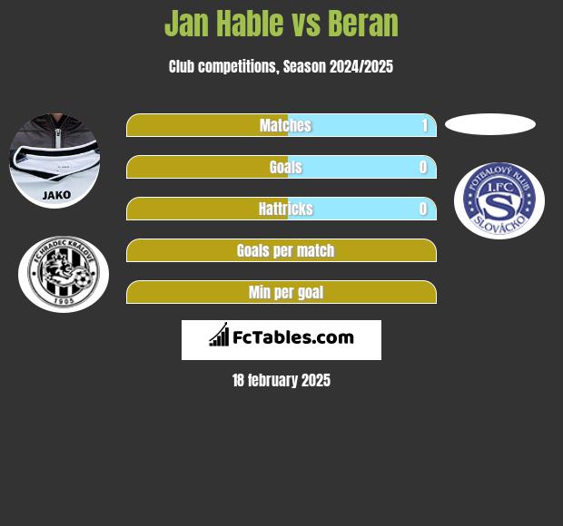 Jan Hable vs Beran h2h player stats