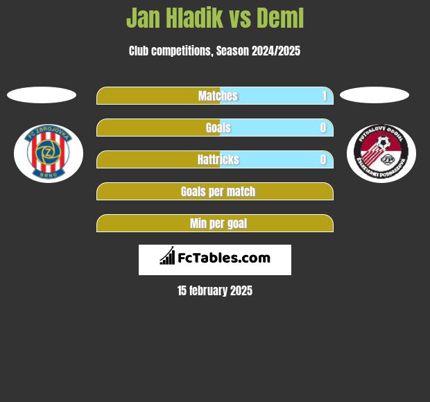 Jan Hladik vs Deml h2h player stats