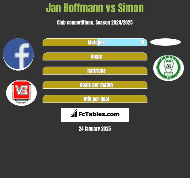 Jan Hoffmann vs Simon h2h player stats