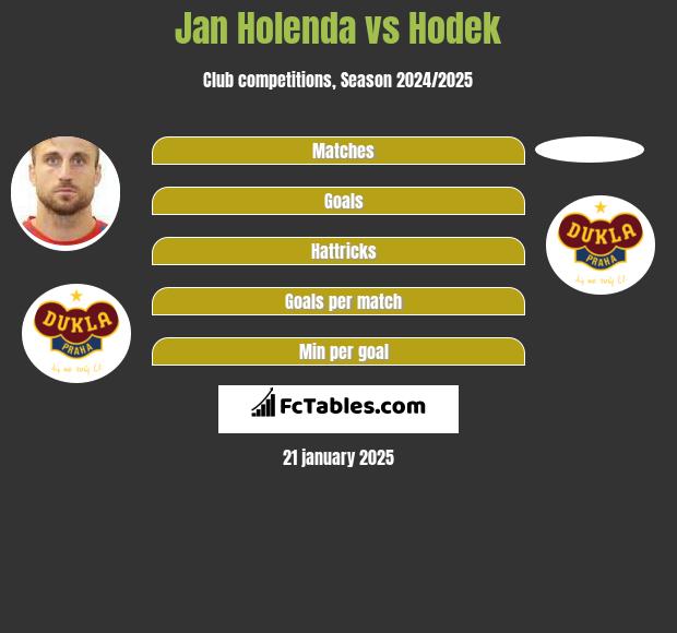 Jan Holenda vs Hodek h2h player stats