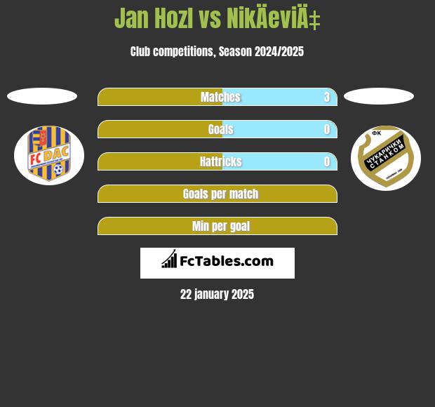 Jan Hozl vs NikÄeviÄ‡ h2h player stats