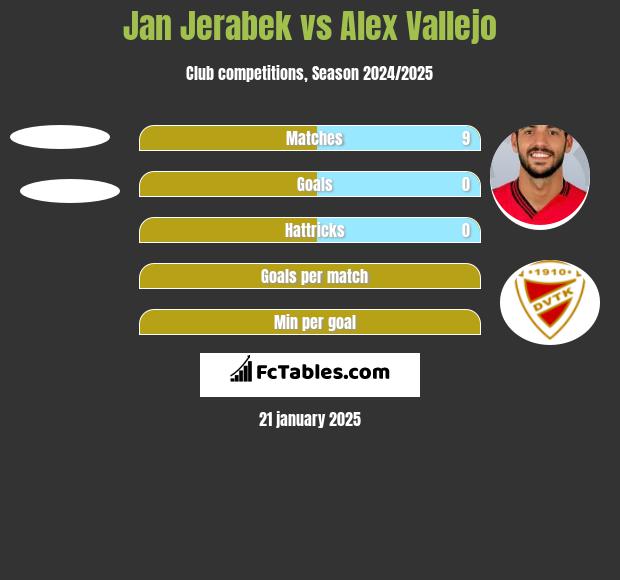 Jan Jerabek vs Alex Vallejo h2h player stats