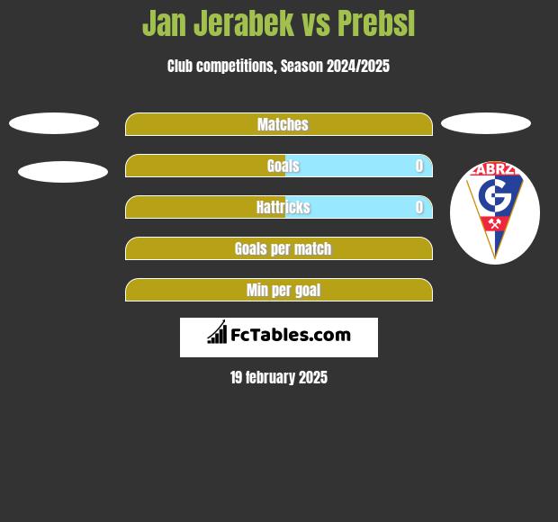 Jan Jerabek vs Prebsl h2h player stats