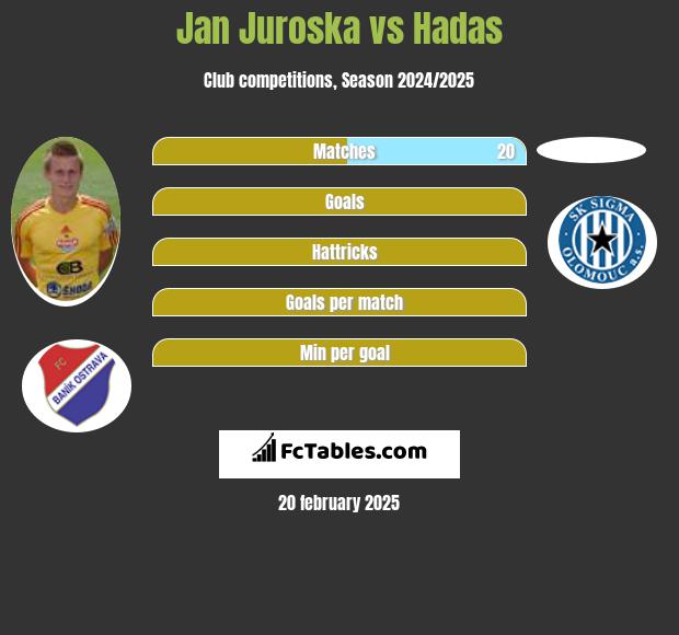 Jan Juroska vs Hadas h2h player stats