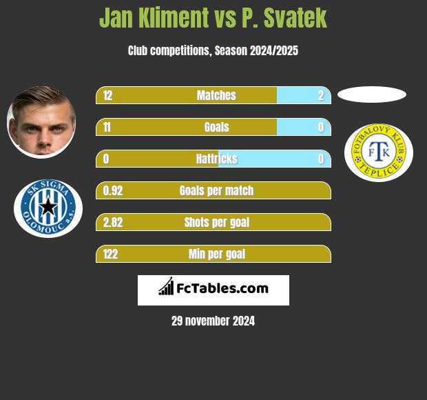 Jan Kliment vs P. Svatek h2h player stats