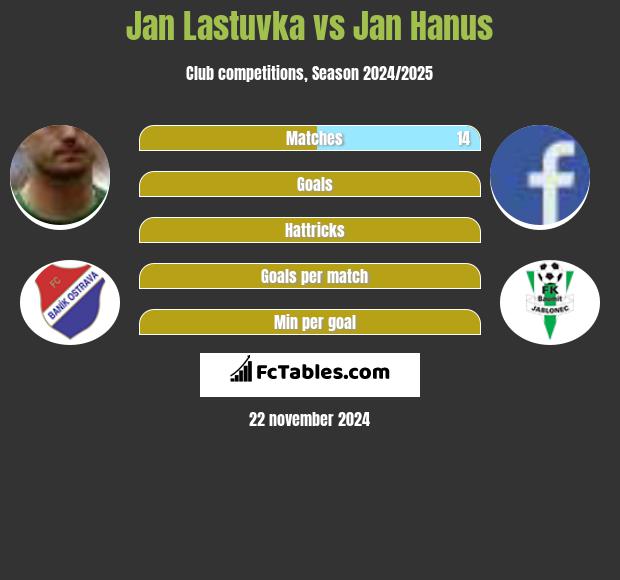 Jan Lastuvka vs Jan Hanus h2h player stats