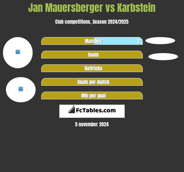 Jan Mauersberger vs Karbstein h2h player stats