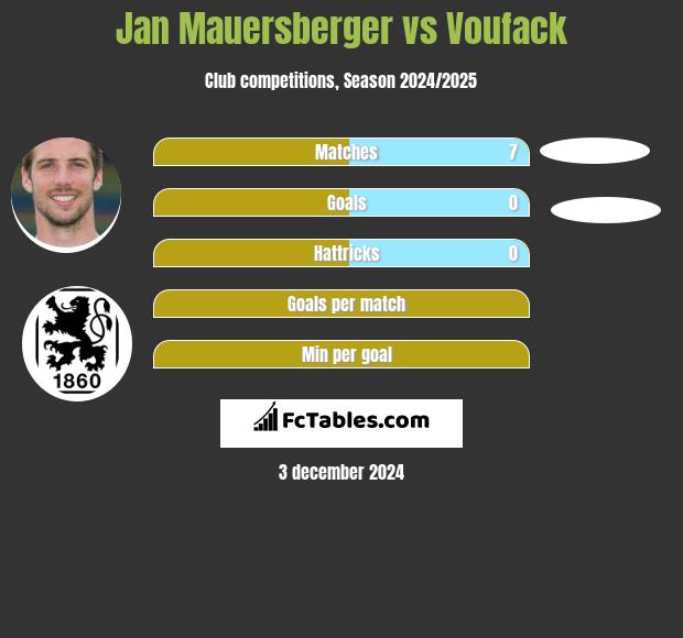 Jan Mauersberger vs Voufack h2h player stats