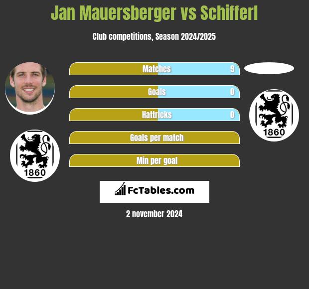 Jan Mauersberger vs Schifferl h2h player stats