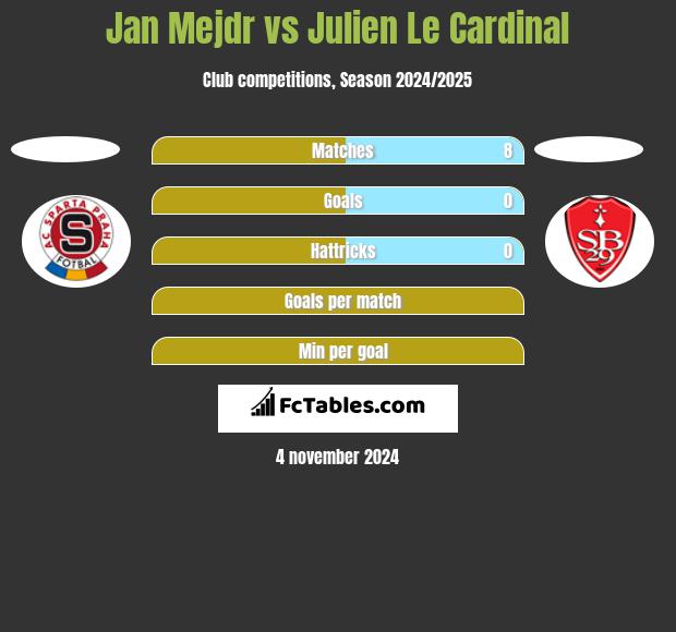 Jan Mejdr vs Julien Le Cardinal h2h player stats