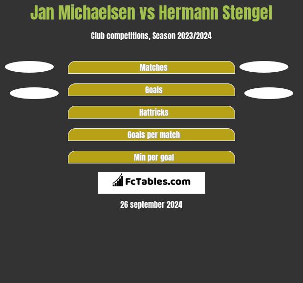 Jan Michaelsen vs Hermann Stengel h2h player stats