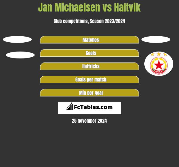 Jan Michaelsen vs Haltvik h2h player stats