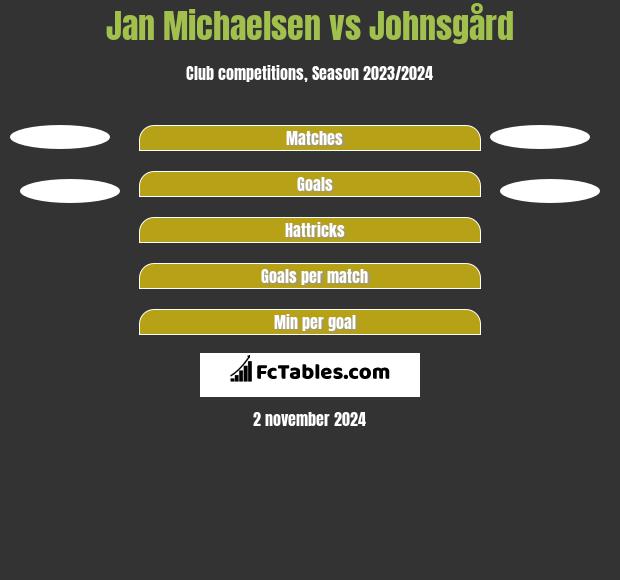 Jan Michaelsen vs Johnsgård h2h player stats