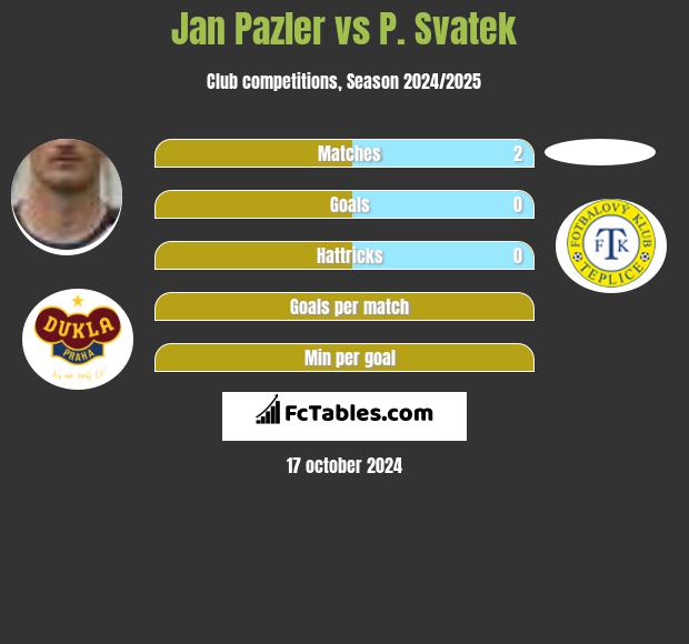 Jan Pazler vs P. Svatek h2h player stats