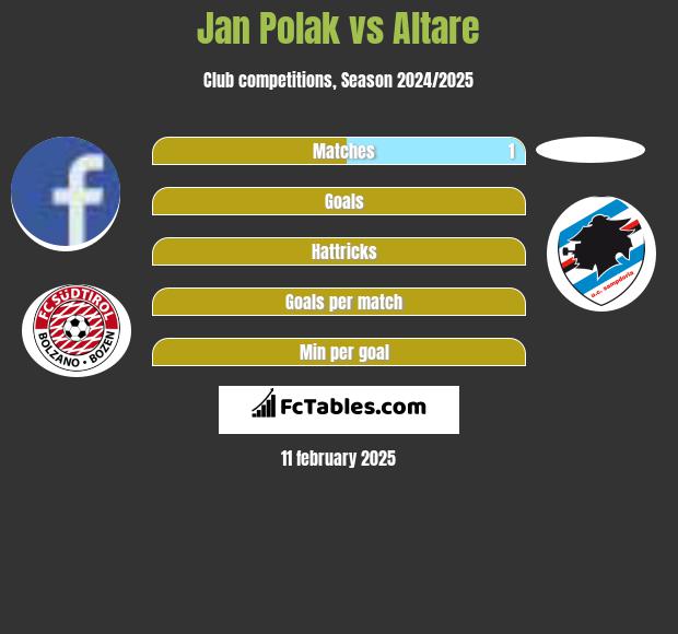 Jan Polak vs Altare h2h player stats