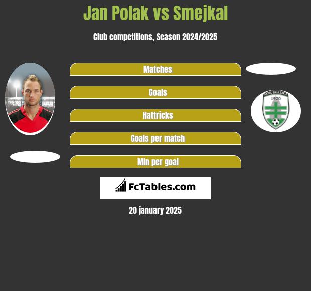 Jan Polak vs Smejkal h2h player stats