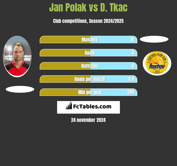 Jan Polak vs D. Tkac h2h player stats