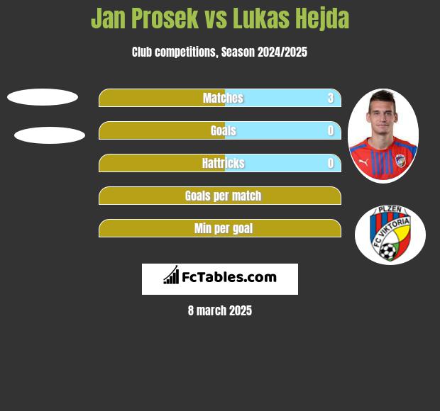 Jan Prosek vs Lukas Hejda h2h player stats