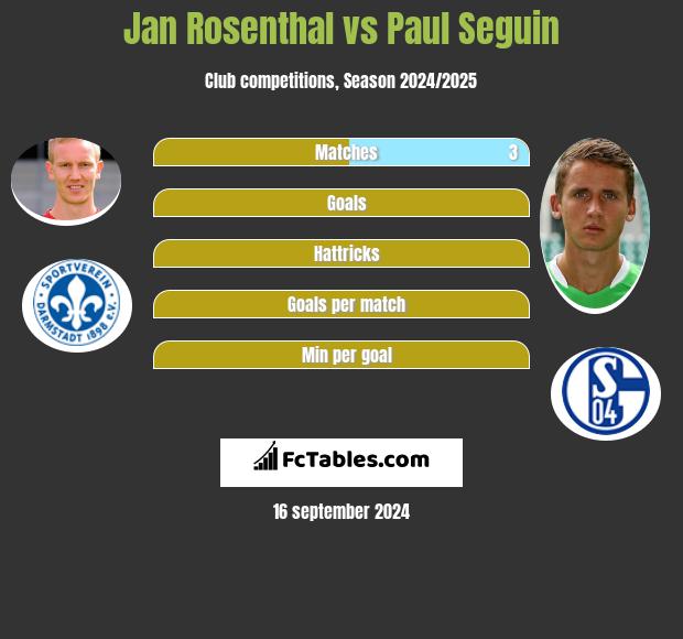 Jan Rosenthal vs Paul Seguin h2h player stats