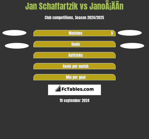 Jan Schaffartzik vs JanoÅ¡ÄÃ­n h2h player stats