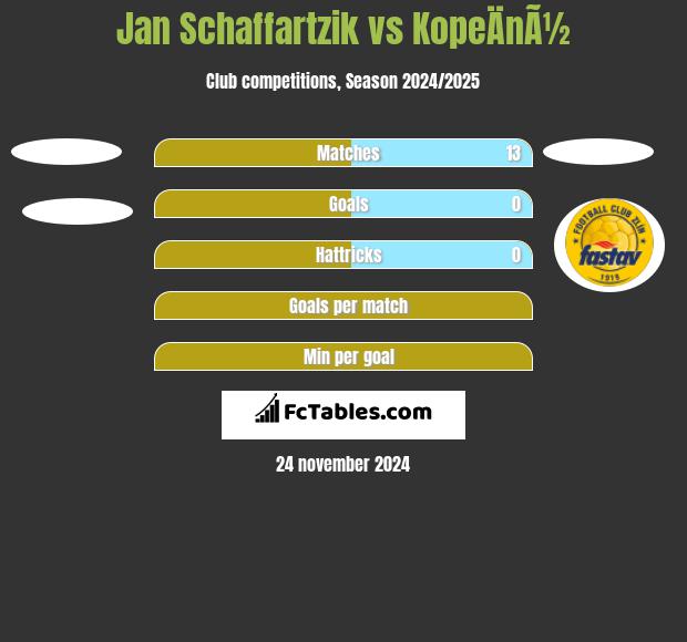 Jan Schaffartzik vs KopeÄnÃ½ h2h player stats