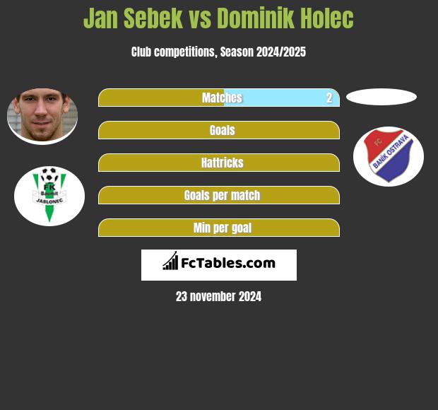 Jan Sebek vs Dominik Holec h2h player stats