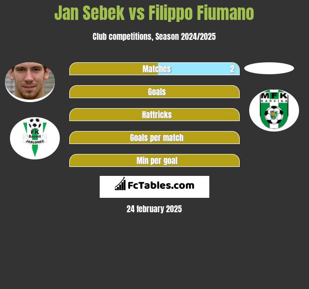 Jan Sebek vs Filippo Fiumano h2h player stats