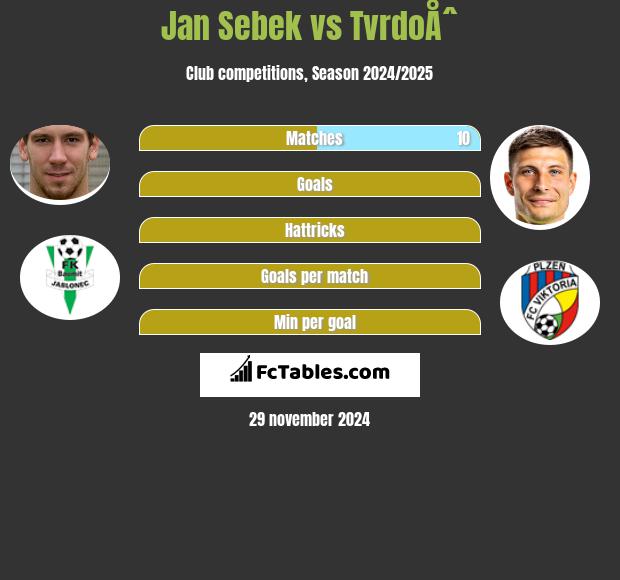 Jan Sebek vs TvrdoÅˆ h2h player stats