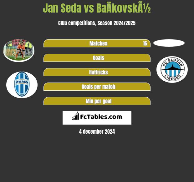 Jan Seda vs BaÄkovskÃ½ h2h player stats