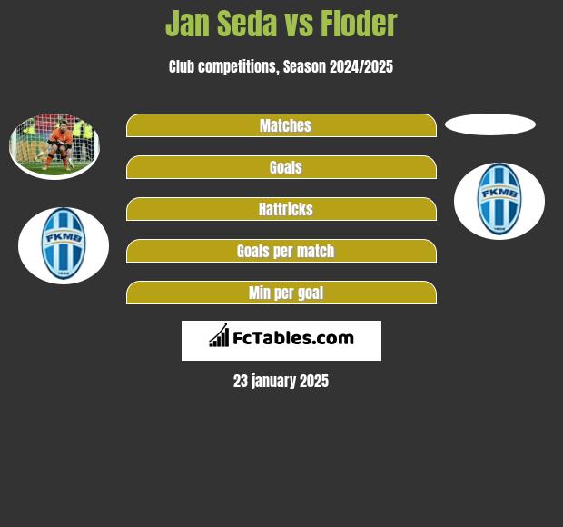 Jan Seda vs Floder h2h player stats