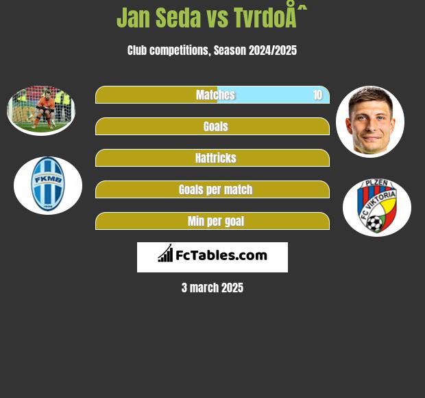 Jan Seda vs TvrdoÅˆ h2h player stats