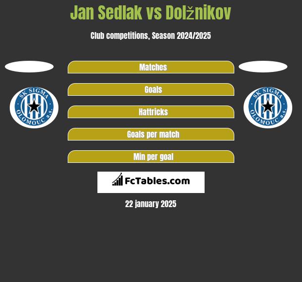 Jan Sedlak vs Dolžnikov h2h player stats