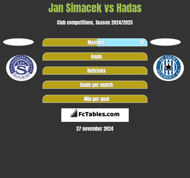 Jan Simacek vs Hadas h2h player stats