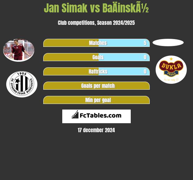 Jan Simak vs BaÄinskÃ½ h2h player stats