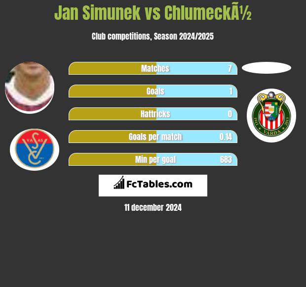 Jan Simunek vs ChlumeckÃ½ h2h player stats