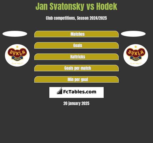 Jan Svatonsky vs Hodek h2h player stats