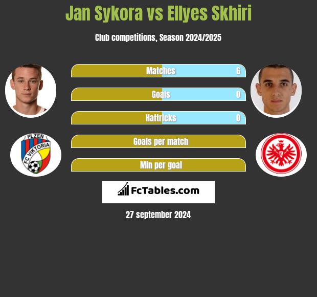 Jan Sykora vs Ellyes Skhiri h2h player stats