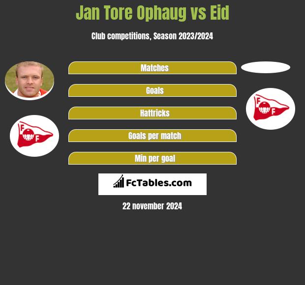 Jan Tore Ophaug vs Eid h2h player stats